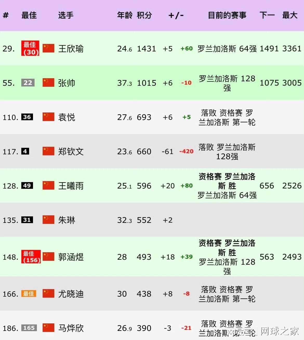 公牛15号签仅小幅向上交易
