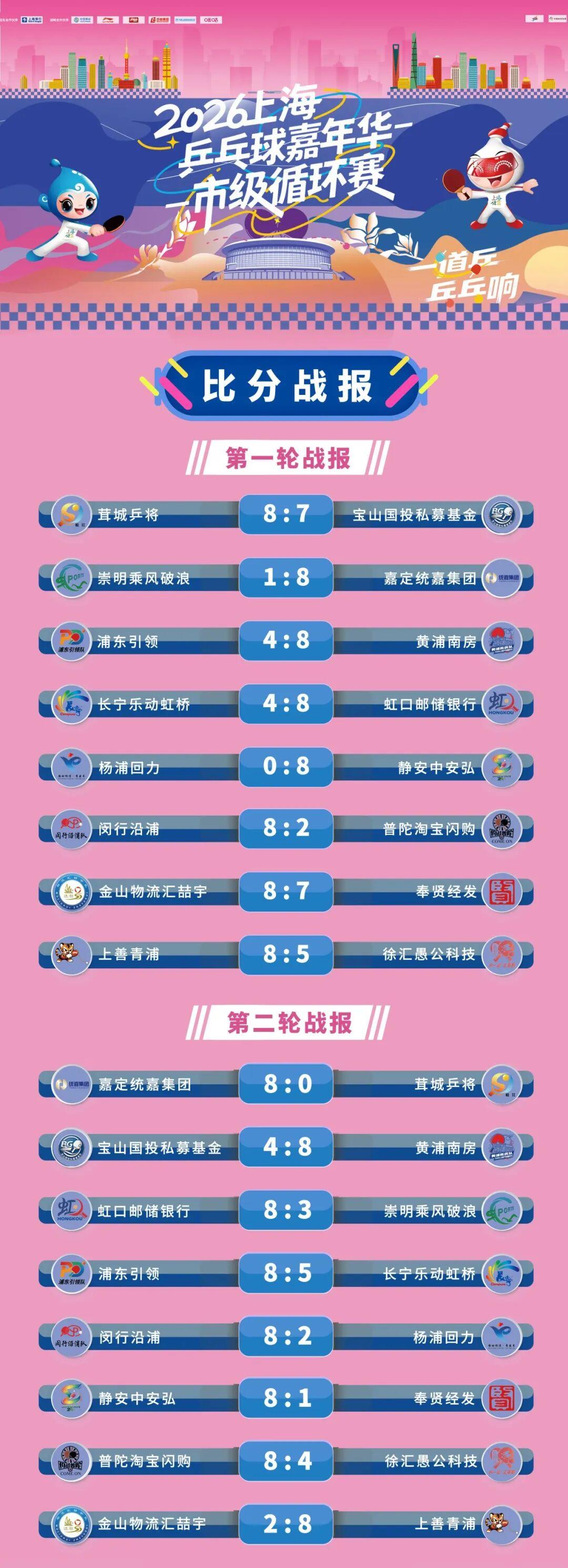 开拓者离队第一人确定!嫌钱少而离开,杨瀚森遇到新挑战