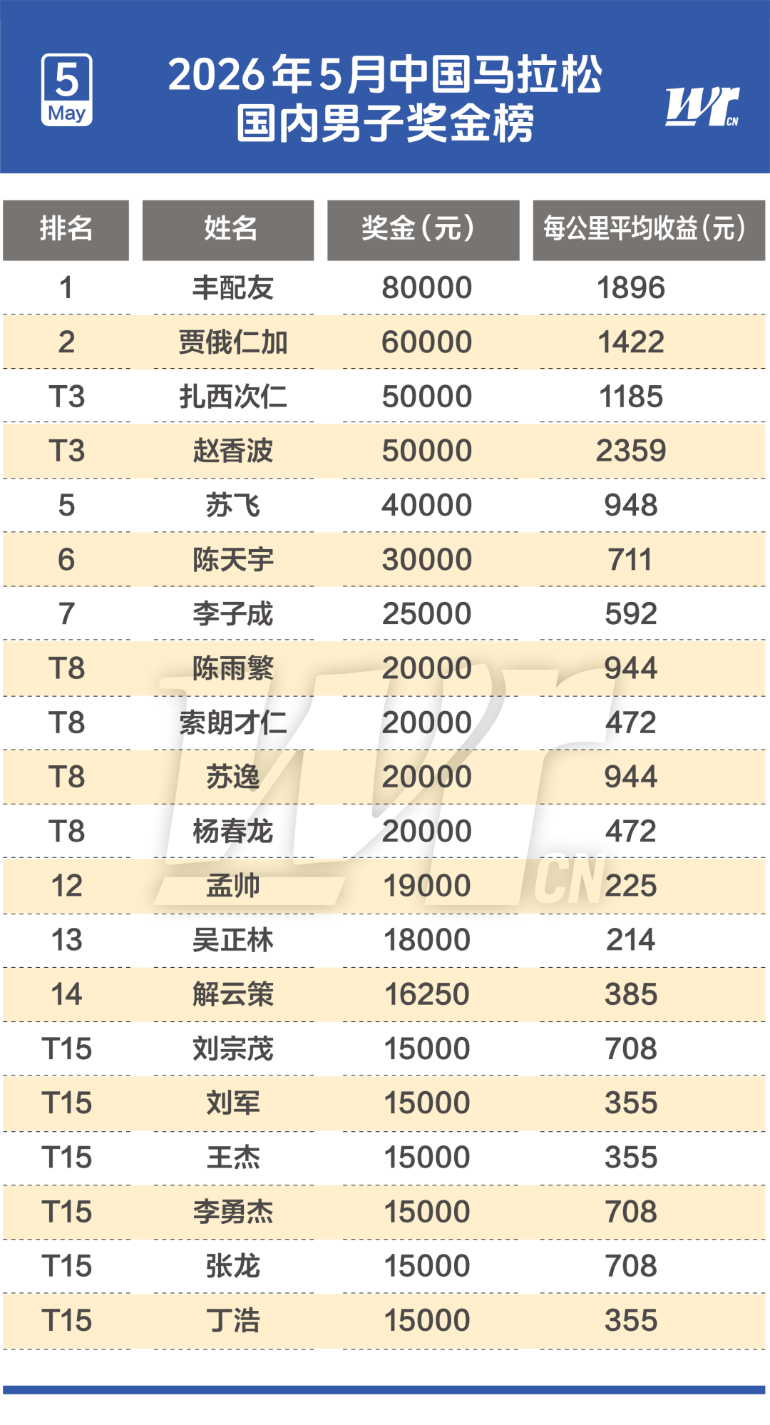 福克斯谈外界批评：人们又没有我的电话号码 这无关紧要