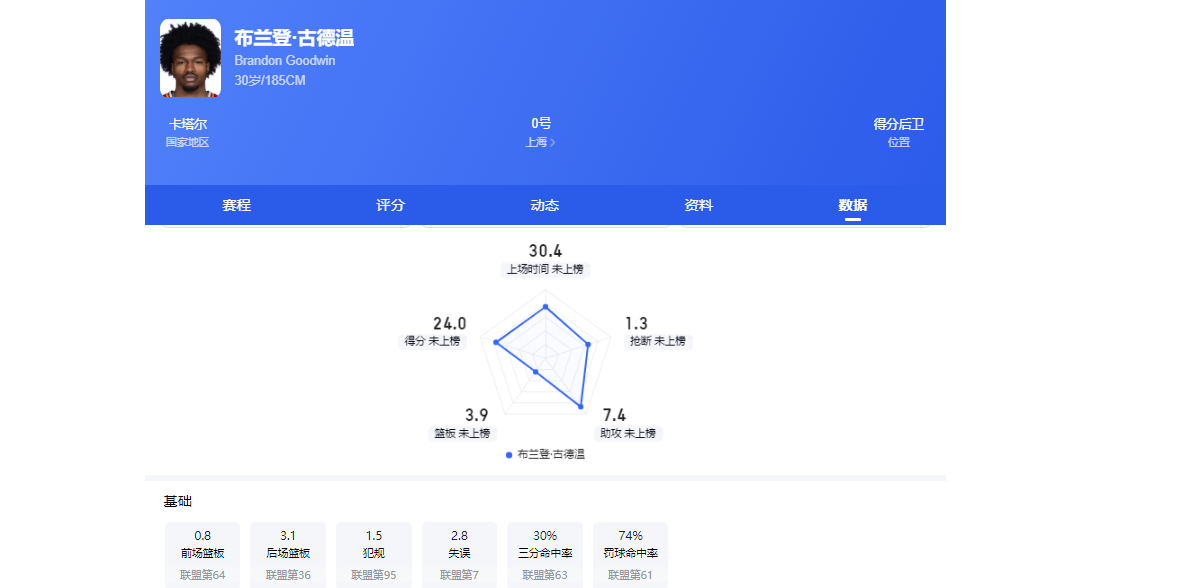 足坛一夜动态:卡塔尔1